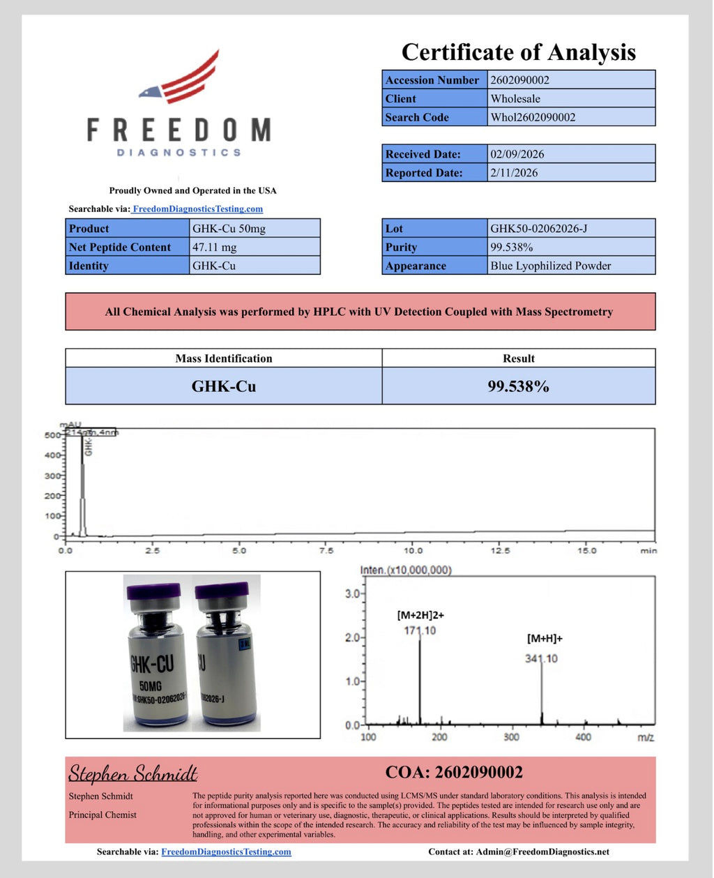 GHK-CU (Copper Peptide)
